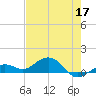 North Fleming Key tide chart for Sunday, May 17, 2026