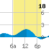 North Fleming Key tide chart for Monday, May 18, 2026