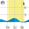 North Fleming Key tide chart for Friday, May 1, 2026