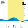 North Fleming Key tide chart for Sunday, May 31, 2026