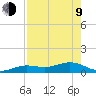 North Fleming Key tide chart for Saturday, May 9, 2026