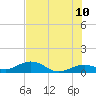 North Fleming Key tide chart for Wednesday, June 10, 2026