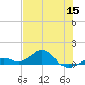 North Fleming Key tide chart for Monday, June 15, 2026