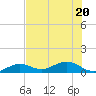 North Fleming Key tide chart for Saturday, June 20, 2026