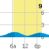 North Fleming Key tide chart for Tuesday, June 9, 2026