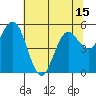 Florence tide chart for Saturday, May 15, 2021