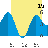 Florence tide chart for Tuesday, June 15, 2021