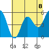 Florence tide chart for Tuesday, June 8, 2021