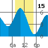 Florence tide chart for Wednesday, December 15, 2021
