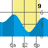 Florence tide chart for Saturday, April 9, 2022