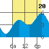 Florence tide chart for Saturday, August 20, 2022