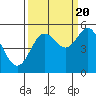 Florence tide chart for Tuesday, September 20, 2022
