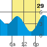 Florence tide chart for Saturday, April 29, 2023