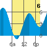 Florence tide chart for Saturday, May 6, 2023