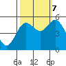 Florence tide chart for Saturday, October 7, 2023