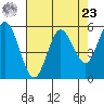 Florence tide chart for Tuesday, April 23, 2024