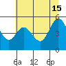 Florence tide chart for Saturday, June 15, 2024