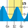 Florence tide chart for Saturday, March 15, 2025