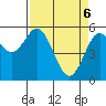 Florence tide chart for Sunday, April 6, 2025