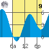 Florence tide chart for Saturday, August 9, 2025