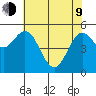 Florence tide chart for Saturday, May 9, 2026