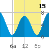 Florida Passage tide chart for Thursday, April 15, 2021