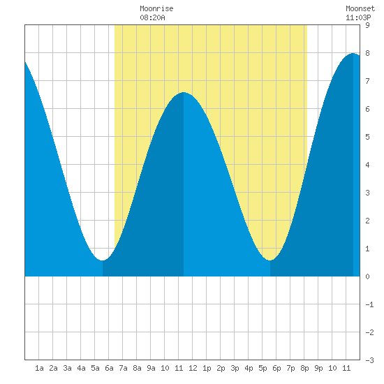 Florida Passage tide chart for Friday, May 14, 2021