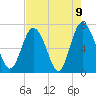 Florida Passage tide chart for Sunday, May 9, 2021