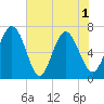 Florida Passage tide chart for Tuesday, June 1, 2021