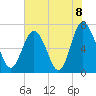 Florida Passage tide chart for Tuesday, June 8, 2021