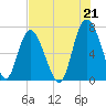 Florida Passage tide chart for Wednesday, July 21, 2021
