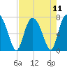 Florida Passage tide chart for Wednesday, August 11, 2021