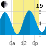 Florida Passage tide chart for Sunday, August 15, 2021