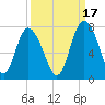 Florida Passage tide chart for Friday, September 17, 2021