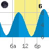Florida Passage tide chart for Monday, September 6, 2021