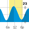 Florida Passage tide chart for Saturday, October 23, 2021
