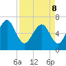 Florida Passage tide chart for Friday, April 8, 2022