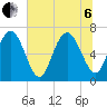 Florida Passage tide chart for Wednesday, July 6, 2022