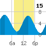 Florida Passage tide chart for Sunday, January 15, 2023