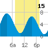 Florida Passage tide chart for Wednesday, March 15, 2023