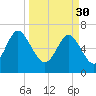 Florida Passage tide chart for Thursday, March 30, 2023