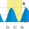 Florida Passage tide chart for Wednesday, March 8, 2023