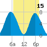Florida Passage tide chart for Saturday, April 15, 2023