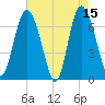 Florida Passage tide chart for Monday, May 15, 2023