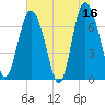 Florida Passage tide chart for Tuesday, May 16, 2023