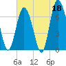 Florida Passage tide chart for Thursday, May 18, 2023