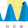 Florida Passage tide chart for Thursday, May 4, 2023