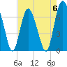 Florida Passage tide chart for Saturday, May 6, 2023