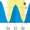 Florida Passage tide chart for Tuesday, May 9, 2023
