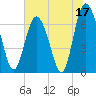 Florida Passage tide chart for Saturday, June 17, 2023